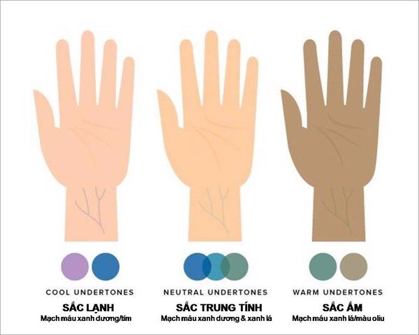 CHỌN TONE MÀU NỀN PHÙ HỢP VỚI MÀU DA THẬT ĐƠN GIẢN! – APRILSKIN VIỆT NAM OFFICIAL