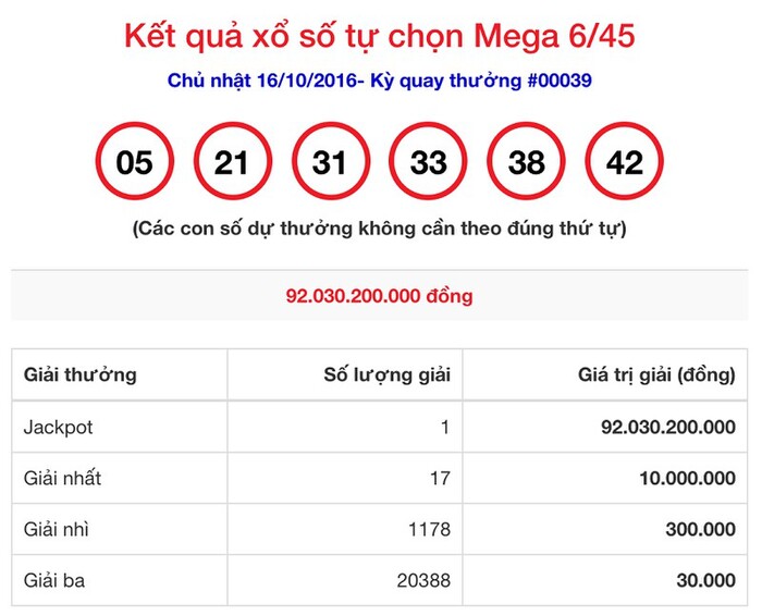 Cách chơi Vietlott dễ trúng không phải ai cũng biết Ảnh 3