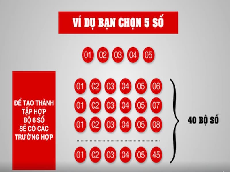 3 cách chơi xổ số Vietlott Mega 6/45 dễ trúng
